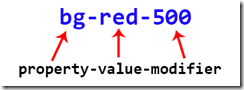 property-value-modifier